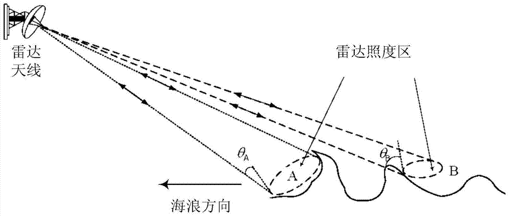 乐鱼平台最新版本